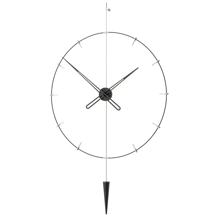 Pendulum Plus Indicator